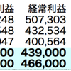 少額投資で相場の体温を測りながら…