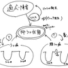 うつ病と適応障害の違いはなんでしょうか？