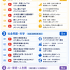 医学に直接関係のない最近の動画まとめ