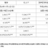 平成29年２級施工管理技士（建築・電気）