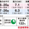 暮らしに役立つエアコンの話