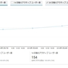 1月の振り返り