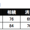 国税庁が税理士試験の合格基準60点にこだわる理由が判明 試験の採点方法
