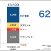 SoftBankグループの本当の姿をご存知ですか？