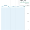 投資メモ130日目