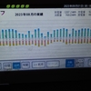 ８月の太陽光発電の結果⚡