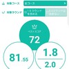 2018年の振り返り