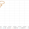 2024年3月2日　週末グラフ表示  NEXT FUNDS　日経225連動型上場投信