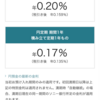 ソニー銀行、定期金利0.2％！