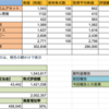 【売買報告】システム情報を一部売却しました