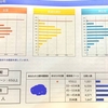 全国統一小学生テスト　結果(小２・11月)