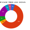 2024年4月末のポートフォリオ状況