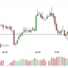 注目の３通貨ペア