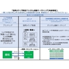 「感謝と貢献」稽古第３９６日