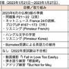 【週報・目標管理#036】2023年1月21日〜1月27日：自分とジンバブエとの接点が判明しました