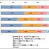 プレス発表 「日本・米国・ドイツ企業のDX推進状況を調査した「DX動向2025」を公開」 日米独比較で探る成果創出の方向性　「内向き・部分最適」から「外向き・全体最適」へ【IPA】