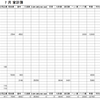 2023年7月家計簿　総計￥120956