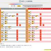 ＃１６０９　★速報★東京ＢＲＴ、幹線ルートは２０分間隔に増強　ダイヤ改正第１弾は２０２３年４月２８日