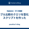 テーブル比較のクエリを型化するスクリプトを作った