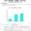 恵方巻きの廃棄より、社畜の飲み会の食べ残しのほうがはるかに多い件…