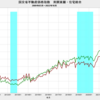 2022/10　国交省不動産価格指数　+12.7%　前年同月比　△