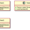 C++DNNフレームワークの関数設計に関する考察あるいはポエム