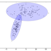 NumPy+Matplotlibで散布図の上に平均と分散を表示する