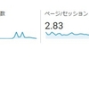 はんなり。ブログ開設１ヵ月目レポートをするよ！