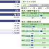 2023年08月28日（月）投資状況