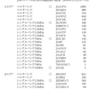 まだ書くか！ JA9コンテストHF2018 結果発表