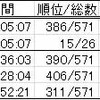 南紀白浜トライアスロンが、これ以上人気が出ないことを