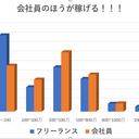 hurokazeのブログ