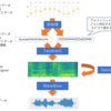 PytorchのTransformerでテキストからの音声生成(TextToSpeech)をやってみた【機械学習】