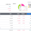 【投資】22年12月2週目の投資状況