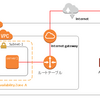 VPCについて