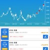 2月27日 取引なし 京進、電算システム強し