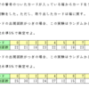 統計の理解（検定）・問題８－３