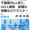 【新型コロナ速報】千葉県内3人死亡、533人感染　船橋の特養などクラスター（千葉日報オンライン） - Yahoo!ニュース