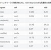 大きなcsvを高速で処理したいときに使用するNysolのmcmd