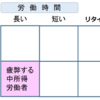 働き方改革における5つの選択肢