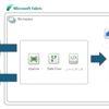 【Microsoft Fabric】セキュリティとプライバシー（概要編）