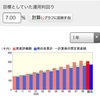 【確定拠出年金の利回りが・・・】0.1tから始めるリバウンドダイエット6日目