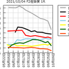 (ミッドナイト版)2021/10/04(月)の情報と2021/10/03(日)の結果