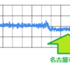 高架下の放射線量がやたらと高いんだが