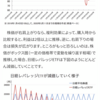 レバレッジはボックス圏で下がる