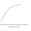 スターリング曲線を使うと、心不全の右房圧と心拍出量の関係が理解しやすくなる