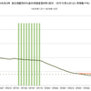 1975年～1979年　日本のCPI　景気指標との関係