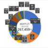 2023年2月の家計簿