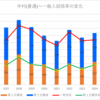 【2024春】中村(普通)の一般入試倍率【2017~2024の比較】