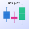 箱ひげ図（４）ー　オプション